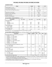 NCV7708CDWR2G datasheet.datasheet_page 3