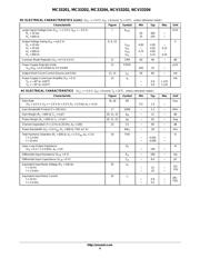 NCV7708CDWR2G datasheet.datasheet_page 4