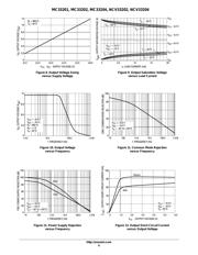 NCV7708CDWR2G datasheet.datasheet_page 6