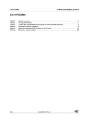 STM32L151VET6D datasheet.datasheet_page 4
