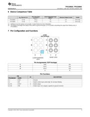 TPS22964C datasheet.datasheet_page 3