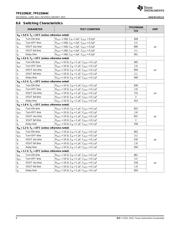 TPS22963C datasheet.datasheet_page 6