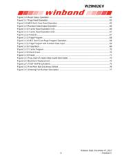 W29N02GVBIAA datasheet.datasheet_page 6