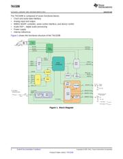 TAS3208PZP datasheet.datasheet_page 2