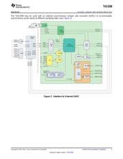 TAS3208PZP datasheet.datasheet_page 3