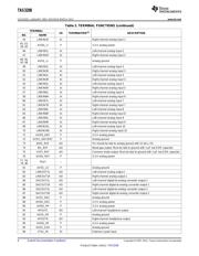 TAS3208PZP datasheet.datasheet_page 6