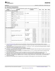 DS10CP152TMA/NOPB datasheet.datasheet_page 5