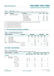 SN74HC4060DR datasheet.datasheet_page 6