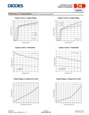 AZV331KTR-G1 datasheet.datasheet_page 6