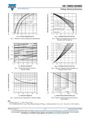 VS-10MQ100HM3/5@ datasheet.datasheet_page 3