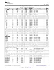 DLPLCR6500EVM datasheet.datasheet_page 5