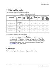 MKL82Z128VLK7 datasheet.datasheet_page 5