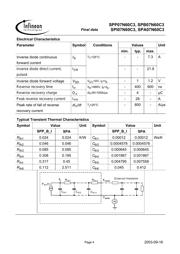 SPB07N60C3XT datasheet.datasheet_page 4