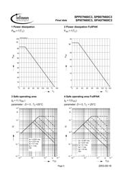 SPB07N60C3XT datasheet.datasheet_page 5