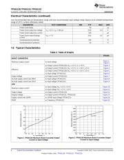 TPS61122PW datasheet.datasheet_page 6