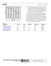 AMP01FX datasheet.datasheet_page 4
