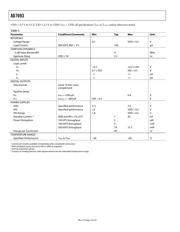 AD7693BCPZ datasheet.datasheet_page 4