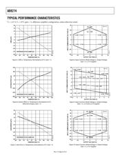 AD8274ARMZ datasheet.datasheet_page 6