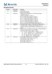 RTL8201CP-VD-LF datasheet.datasheet_page 3