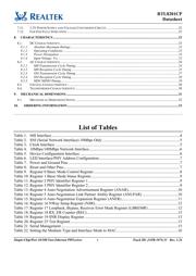 RTL8201CP-VD-LF datasheet.datasheet_page 5