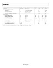 ADCMP565BPZ datasheet.datasheet_page 4