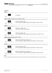 AC0603FR-07121RL datasheet.datasheet_page 3