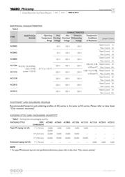 AC0603FR-07392RL datasheet.datasheet_page 5