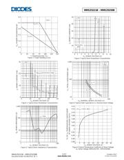 MMSZ5242B-7-F datasheet.datasheet_page 3