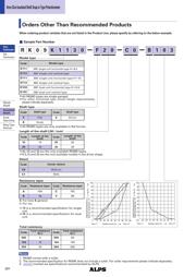 RK09K1130A8G datasheet.datasheet_page 6