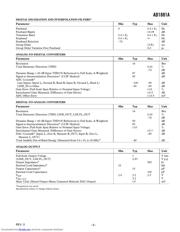 AD1881A datasheet.datasheet_page 3