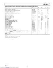 AD1881A datasheet.datasheet_page 5