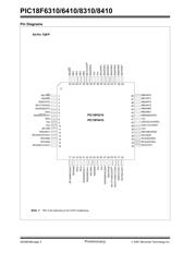 PIC18F6410T-I/PT datasheet.datasheet_page 4