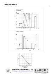 MM3Z22 datasheet.datasheet_page 3