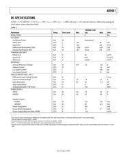 AD9481-PCBZ datasheet.datasheet_page 3