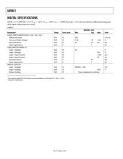 AD9481-PCBZ datasheet.datasheet_page 4