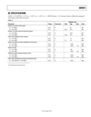 AD9481BSUZ-250 datasheet.datasheet_page 5