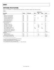 AD9481-PCBZ datasheet.datasheet_page 6