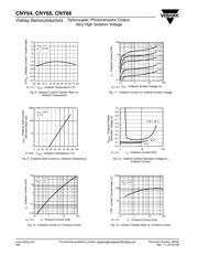 CNY64 datasheet.datasheet_page 5