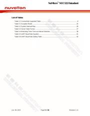 NUC122ZC1AN datasheet.datasheet_page 5