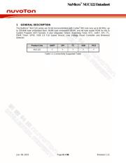 NUC122ZC1AN datasheet.datasheet_page 6