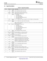 CC110LRGPR datasheet.datasheet_page 6