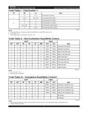 70V28L15PFGI/2703 datasheet.datasheet_page 4