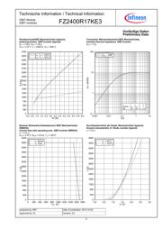 FZ2400R17KE3 datasheet.datasheet_page 5