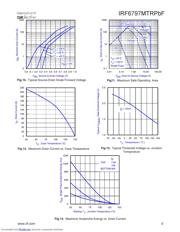 IRF6797MPBF datasheet.datasheet_page 5