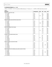 AD9656BCPZ-125 datasheet.datasheet_page 6