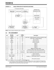 HCS512/SO datasheet.datasheet_page 4