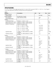 ADL5902ACPZ-R7 datasheet.datasheet_page 3