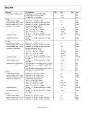 ADL5902ACPZ-R7 datasheet.datasheet_page 4