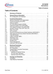 XC164CM16F40FBAFXQMA1 datasheet.datasheet_page 5