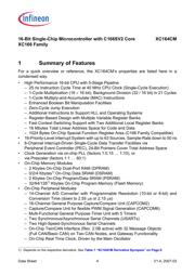 XC164CM16F40FBA datasheet.datasheet_page 6